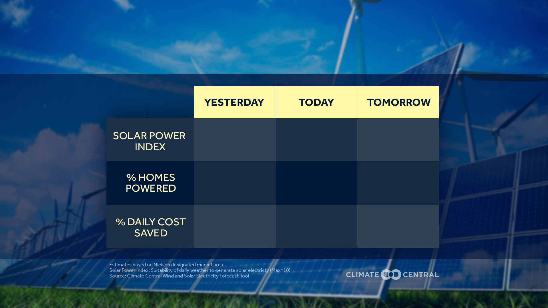 The Wind and Solar Forecast Tool Climate Matters